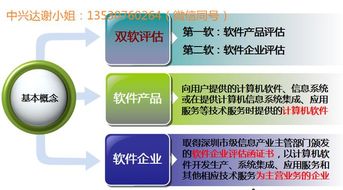 一張圖教你讀懂雙軟 軟件企業(yè)優(yōu)惠政策多多，助力信息系統(tǒng)集成服務(wù)