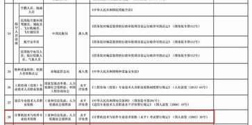 信息系統(tǒng)集成服務(wù)進(jìn)入市場化發(fā)展新階段——塵埃落定 中電聯(lián)合會(huì)全面停止資質(zhì)認(rèn)定工作
