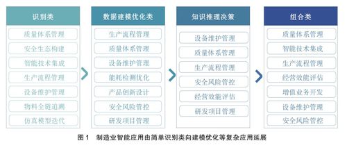 2026版 AI大模型賦能制造業全流程——技術、應用與實操指南（小白與程序員必看）
